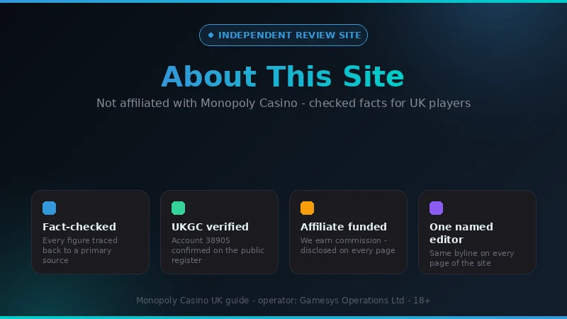 How this independent Monopoly Casino guide is written and funded
