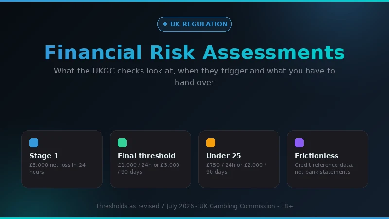 UK gambling financial risk assessment thresholds and how the checks work